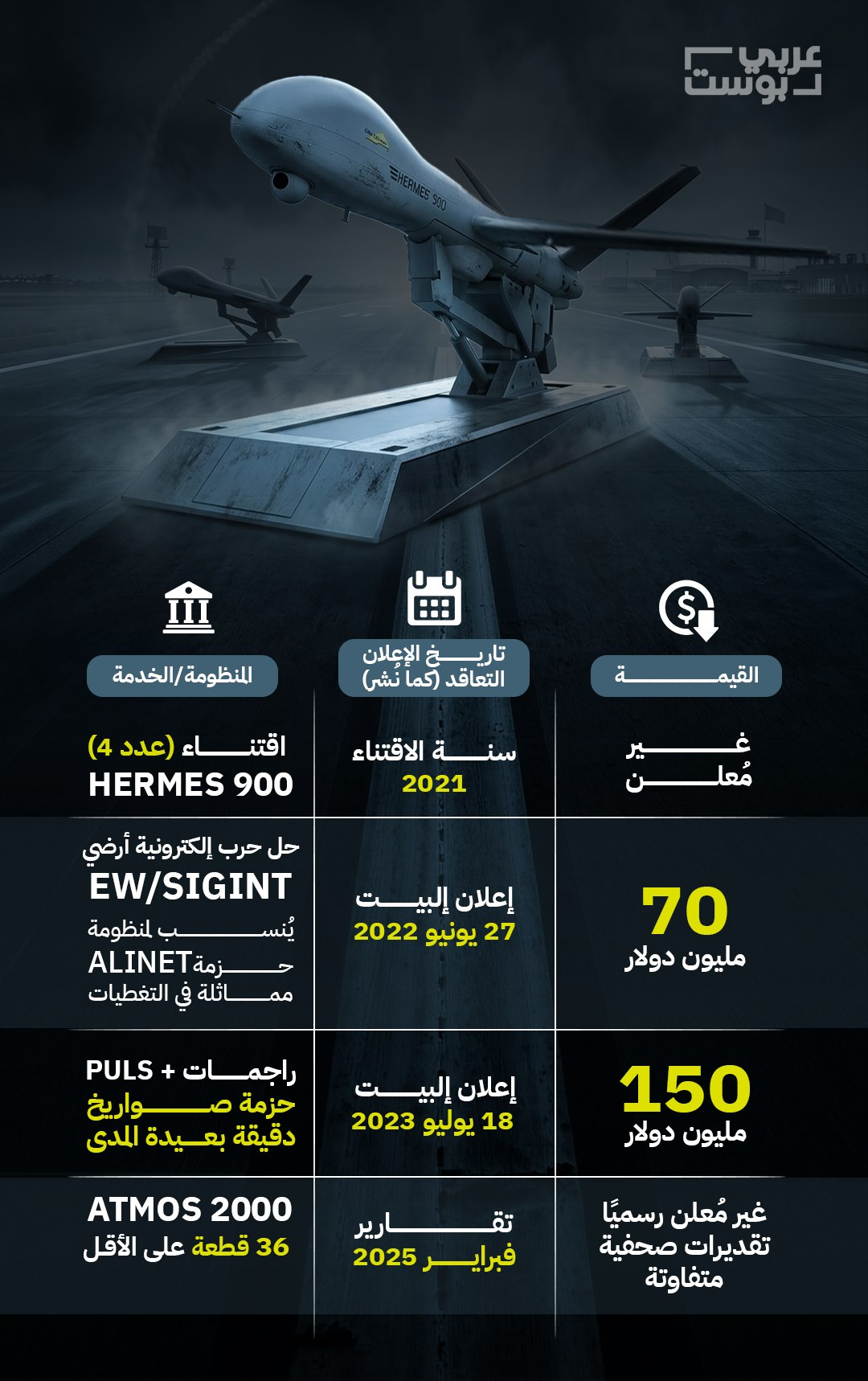 عقود إلبيت سيستمز مع المغرب
