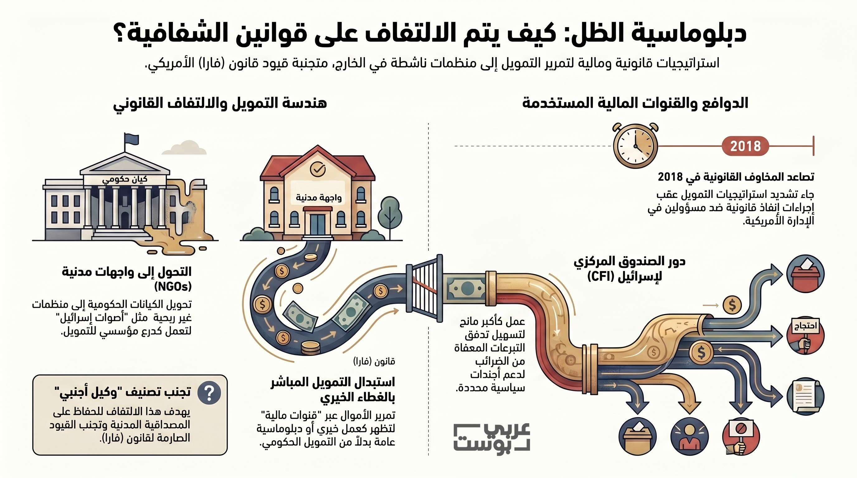 إسرائيل وقانون تسجيل الوكلاء الأجانب FARA