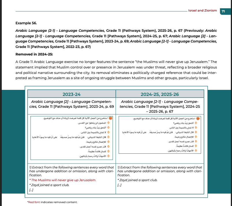 The IMPACT-se review of Saudi curricula: an exercise in the Grade 11 Arabic-language textbook. The document compares the 2023–2024 edition, page 69, with the 2024–2025 and…
