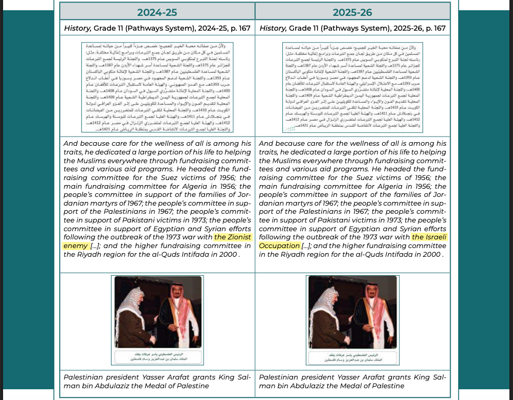 The document compares the Grade 11 history textbook between the 2024–2025 and the 2025–2026 editions, page 167 in both. The highlighted phrase is “the Zionist enemy” in the first…