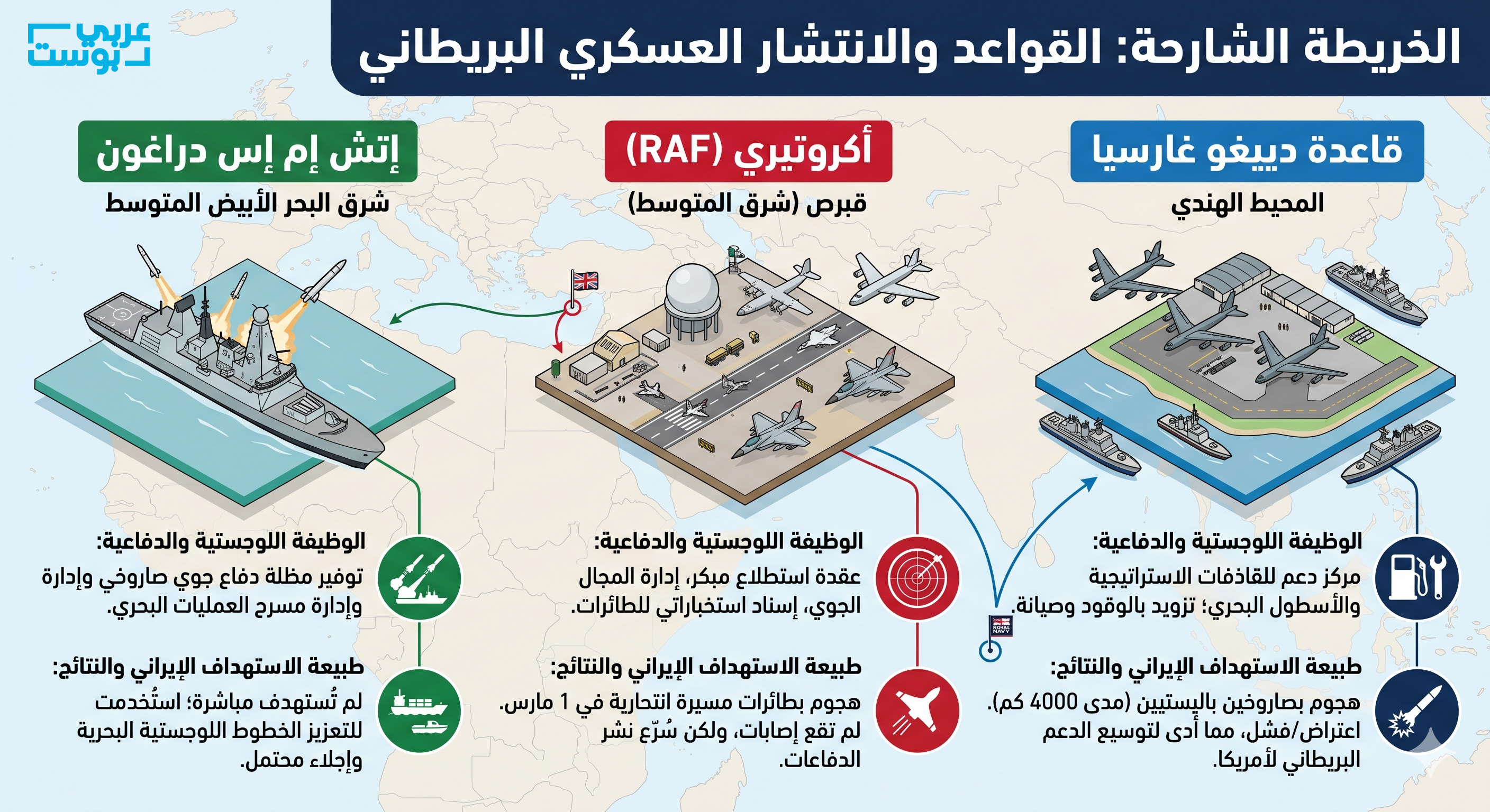 انفوغرافيك عن الاستهداف الإيراني لقواعد بريطانية